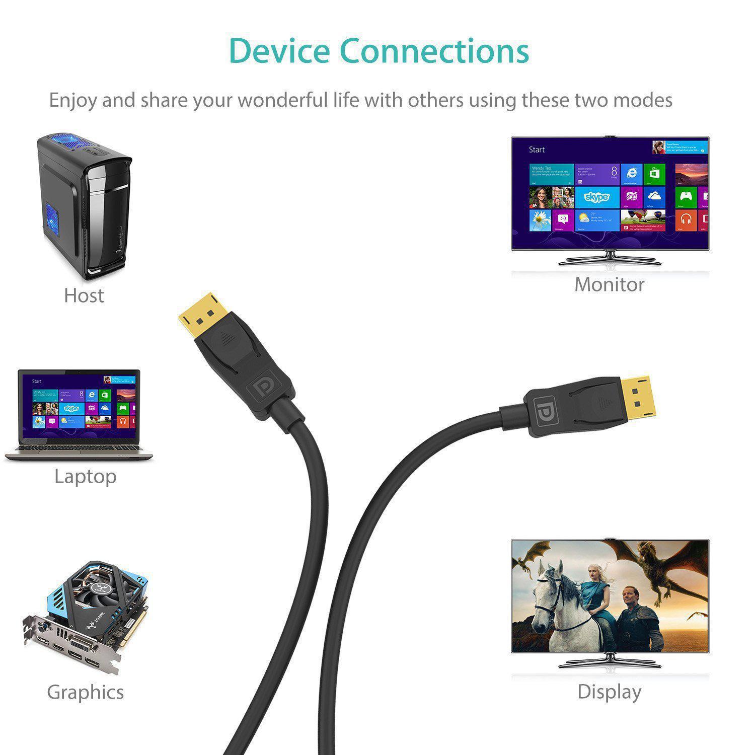 Bizlink Cabo Displayport 1.4A G-Sync 144Hz 8K 1.8M Blindado - SKU: 32D2D34F35FRERF